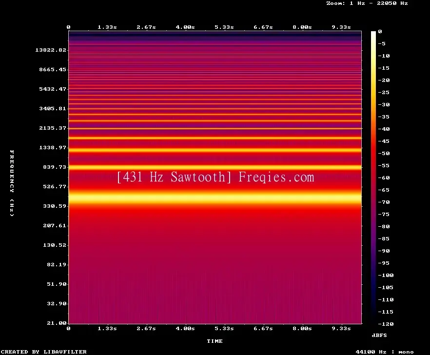 431 Hz Frequency Sound