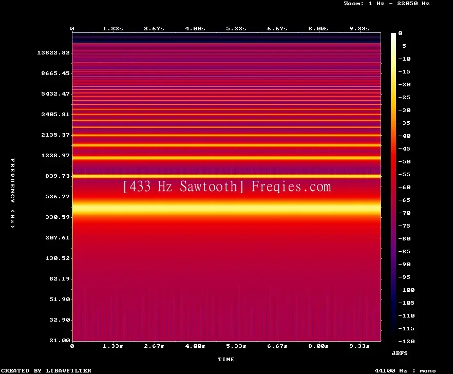 433 Hz Frequency Sound