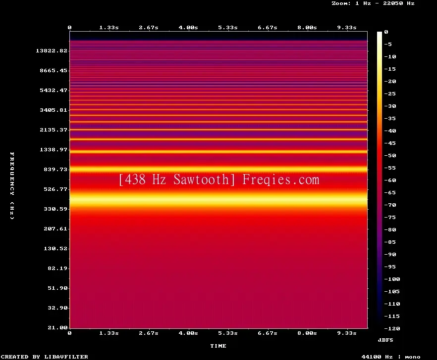 438 Hz Frequency Sound