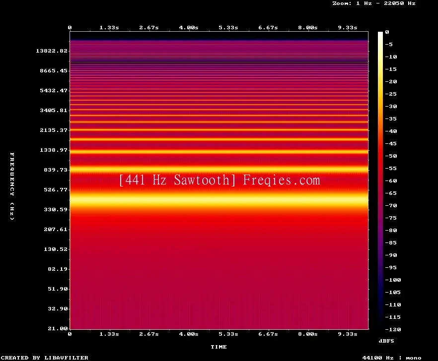 441 Hz Frequency Sound