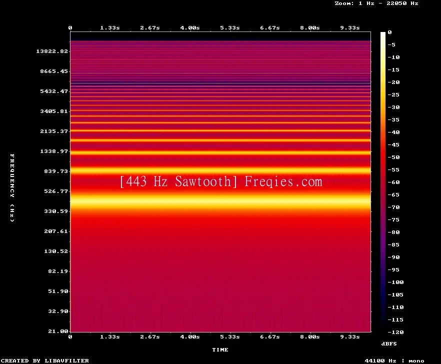 443 Hz Frequency Sound