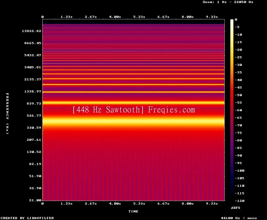 448 Hz Frequency Sound