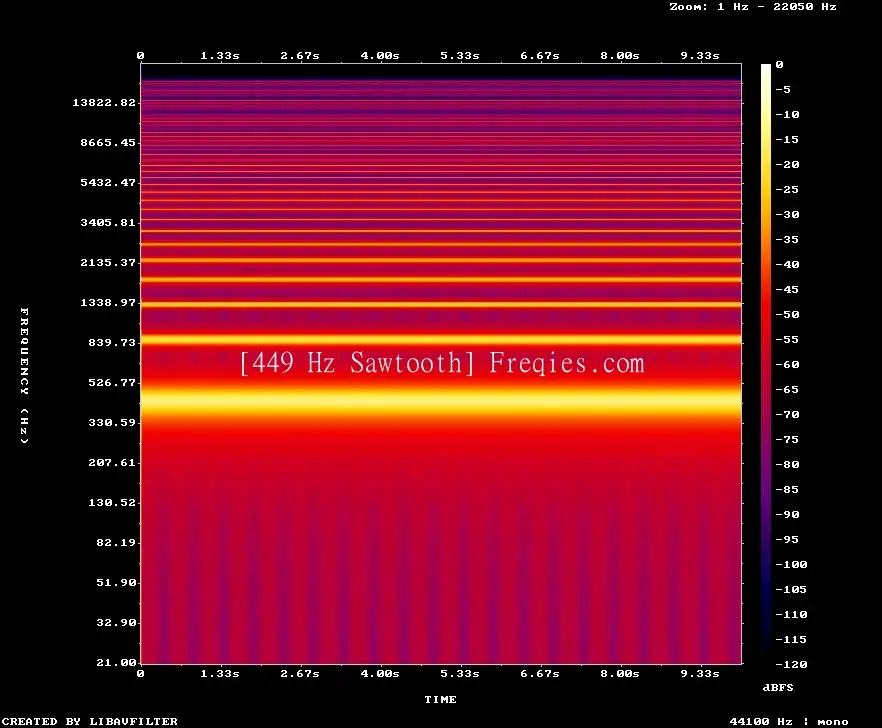 449 Hz Frequency Sound