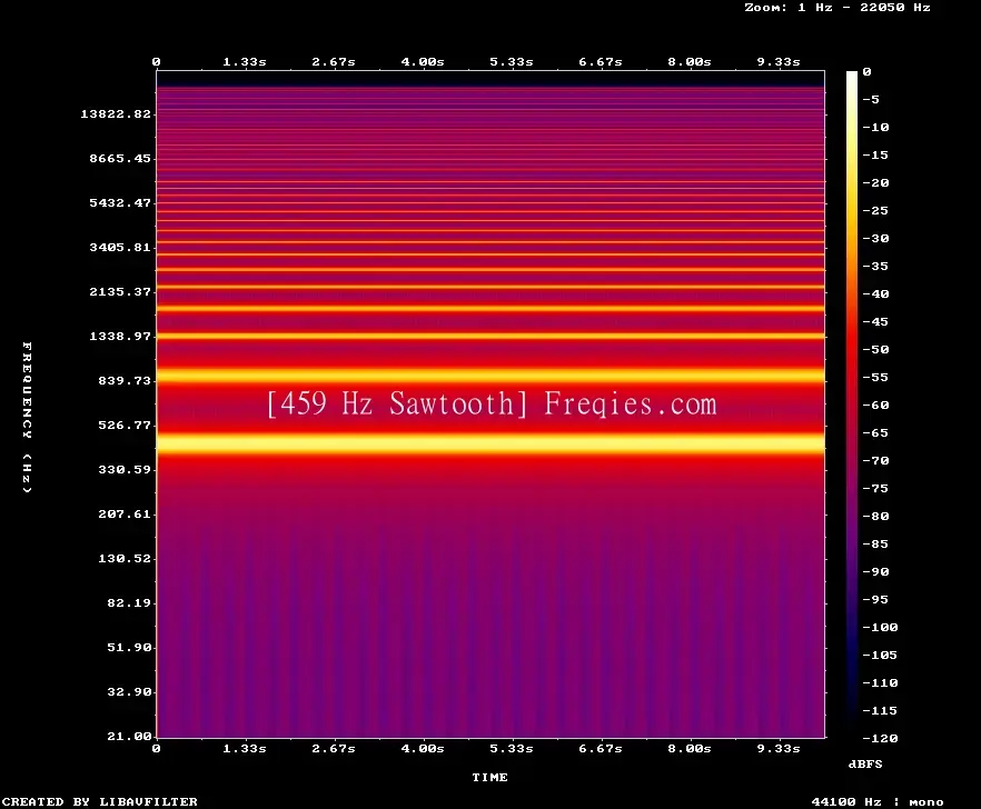 459 Hz Frequency Sound