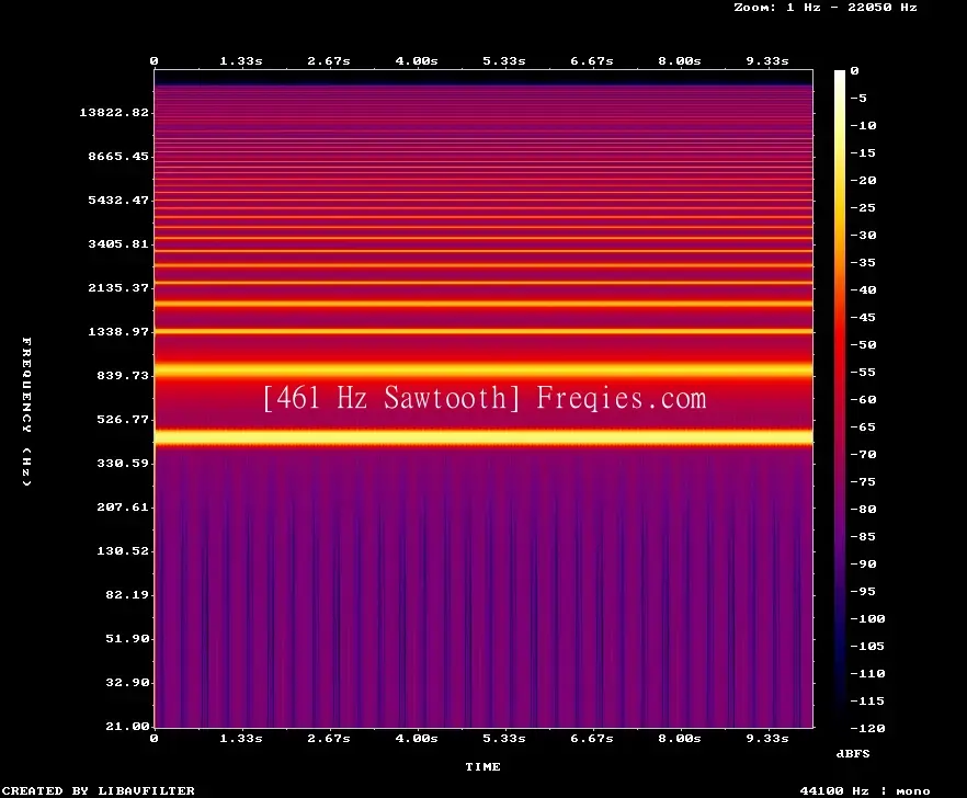 461 Hz Frequency Sound