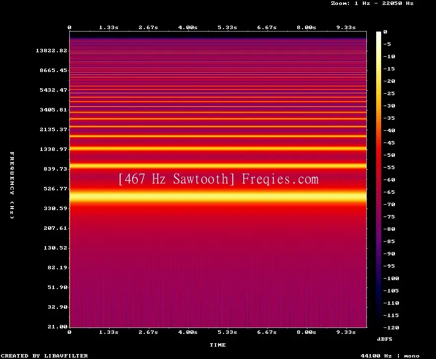 467 Hz Frequency Sound
