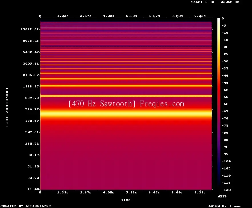 470 Hz Frequency Sound