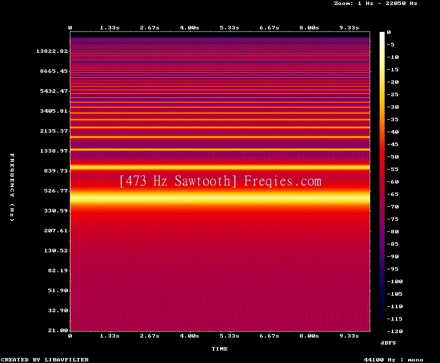 473 Hz Frequency Sound
