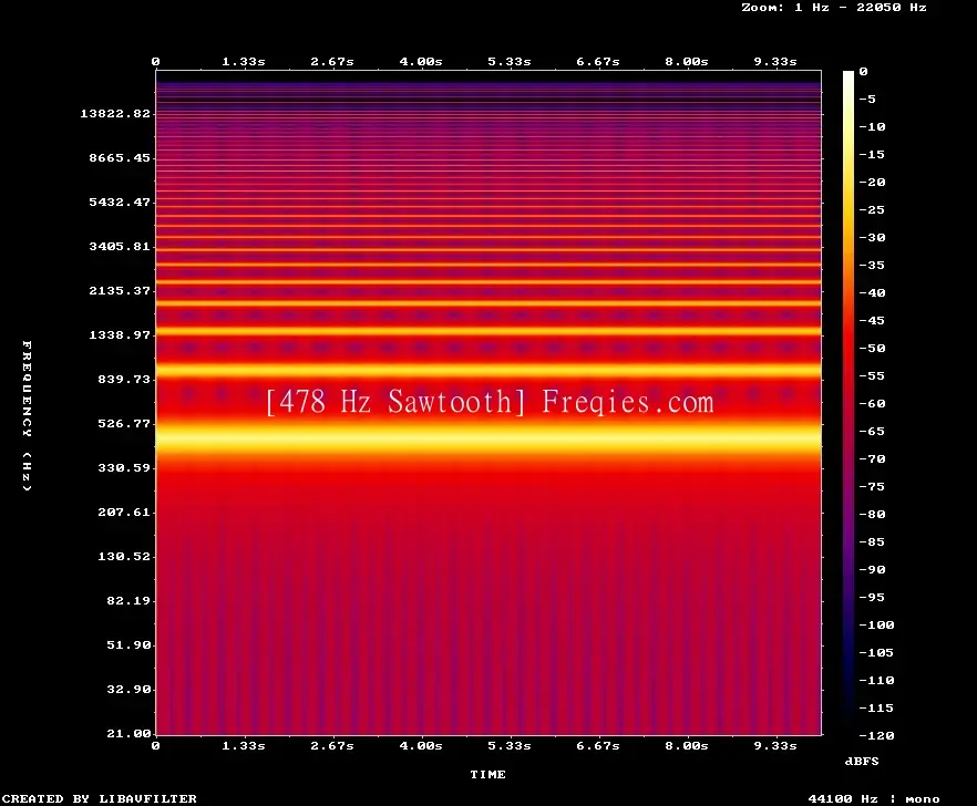 478 Hz Frequency Sound
