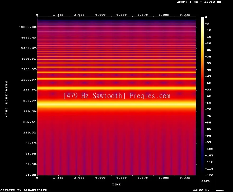 479 Hz Frequency Sound