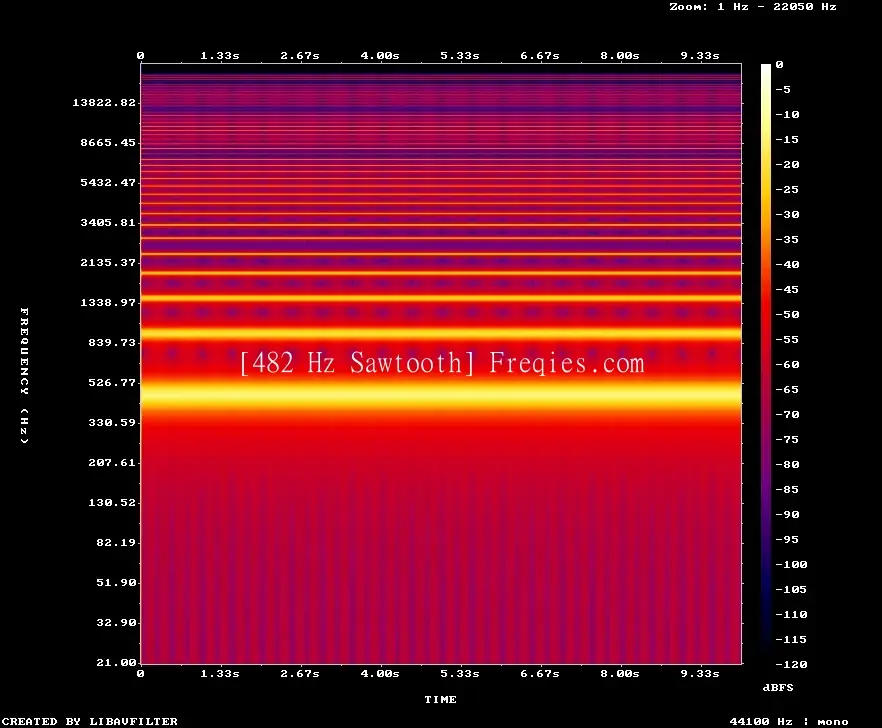 482 Hz Frequency Sound