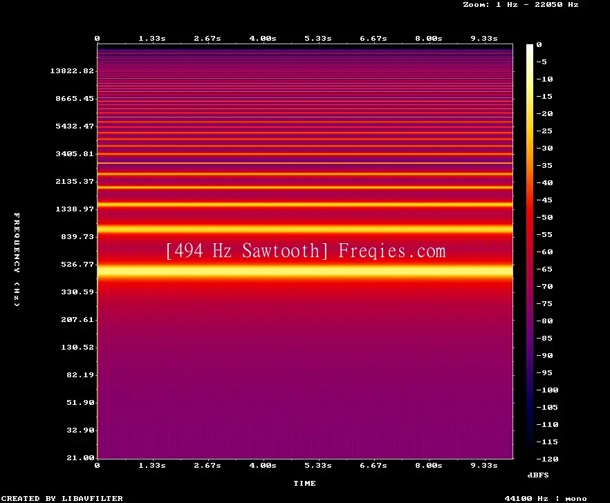 494 Hz Frequency Sound