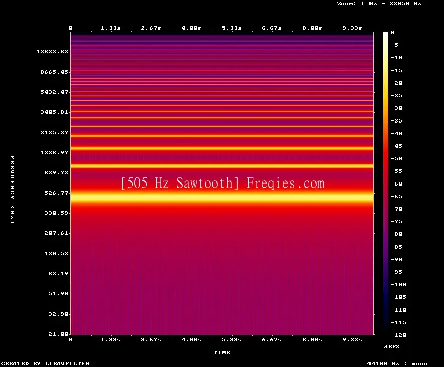 505 Hz Frequency Sound