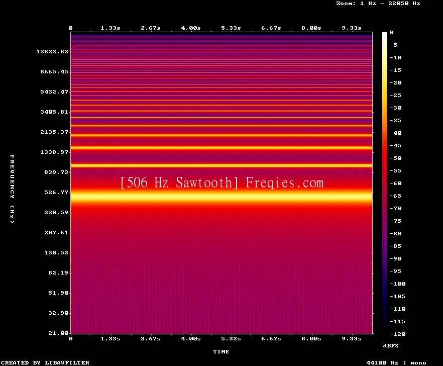 506 Hz Frequency Sound