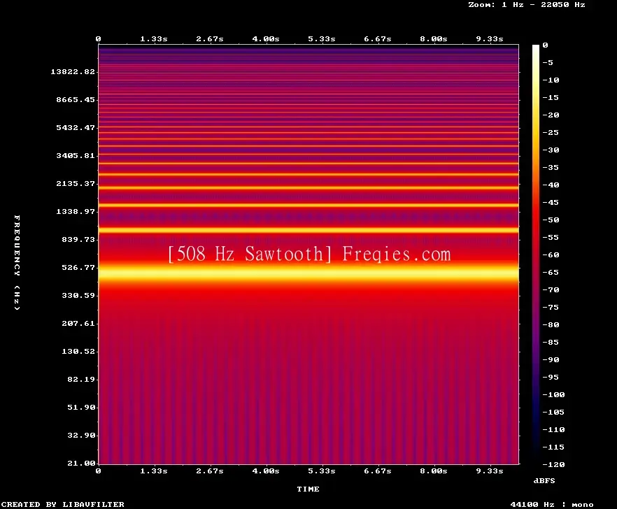 508 Hz Frequency Sound