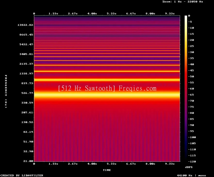 512 Hz Frequency Sound