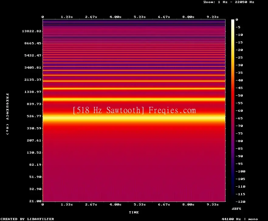518 Hz Frequency Sound