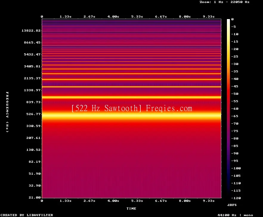522 Hz Frequency Sound
