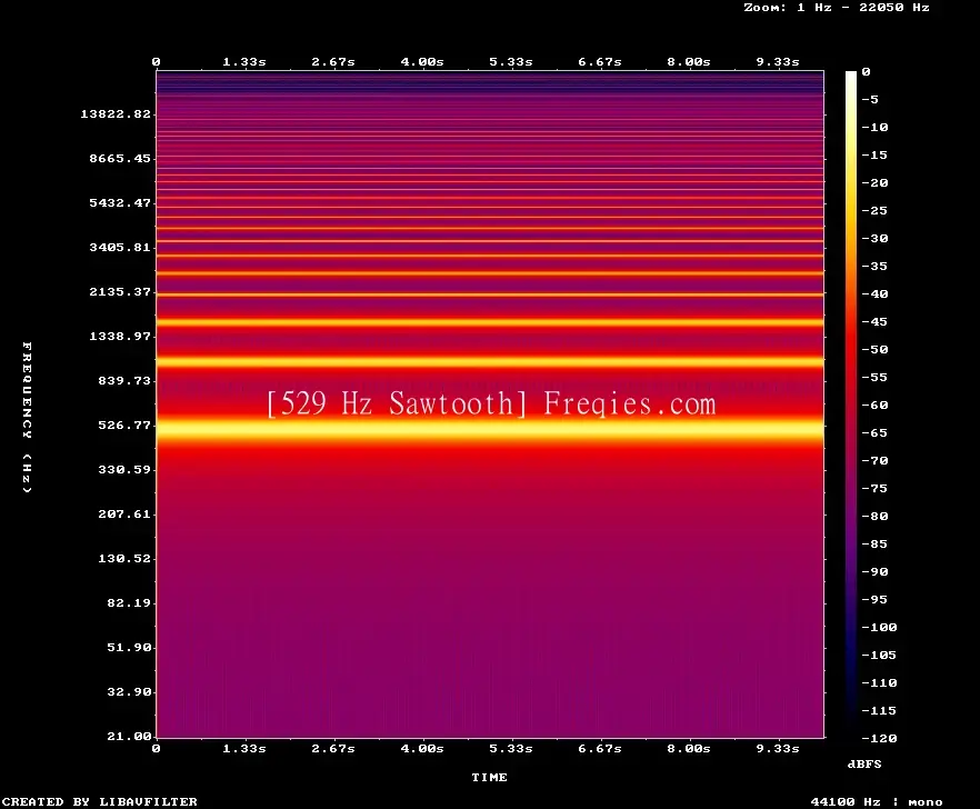 529 Hz Frequency Sound