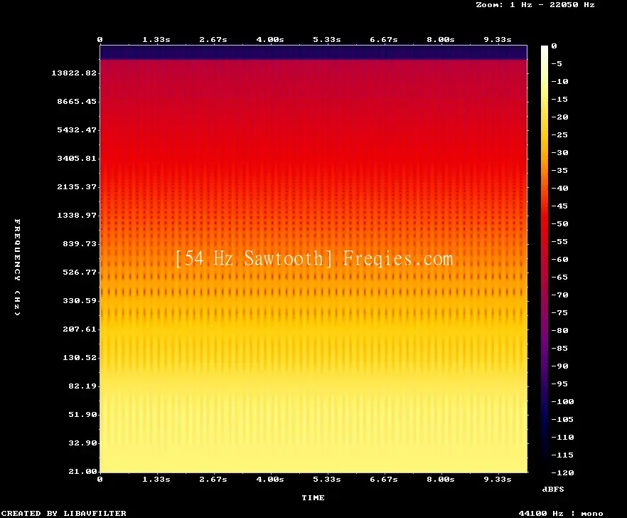 54 Hz Frequency Sound