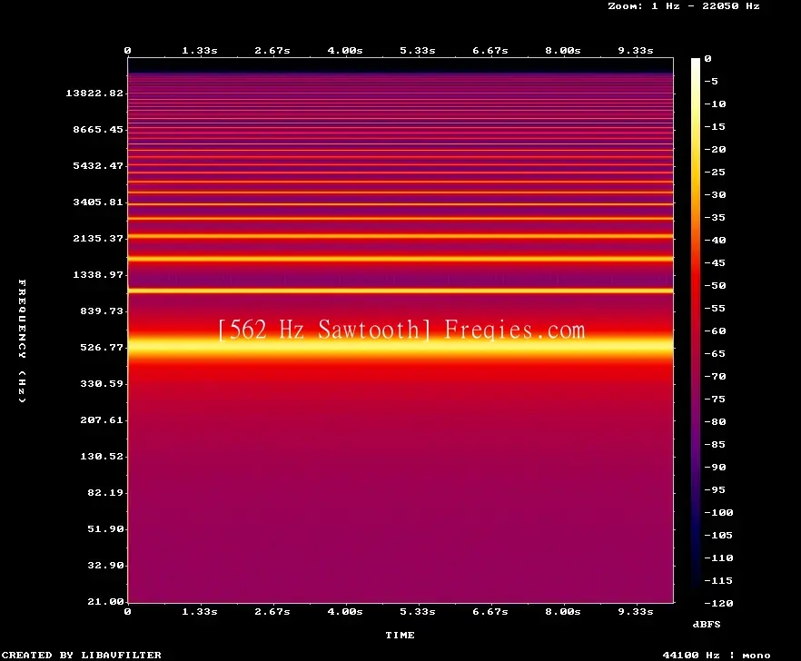 562 Hz Frequency Sound