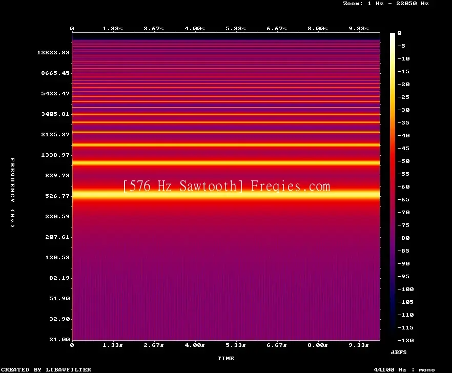 576 Hz Frequency Sound