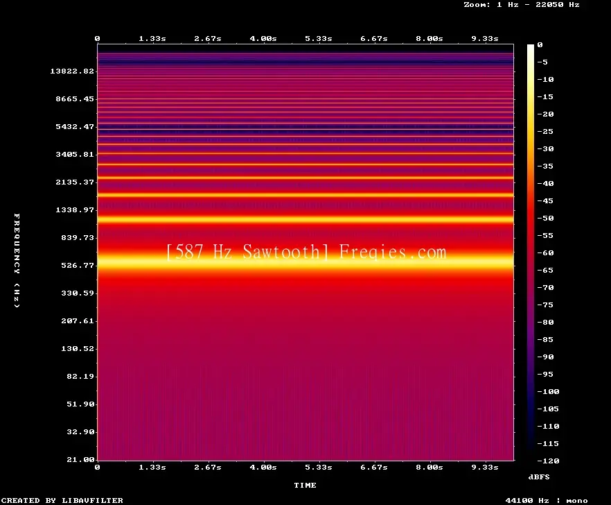 587 Hz Frequency Sound
