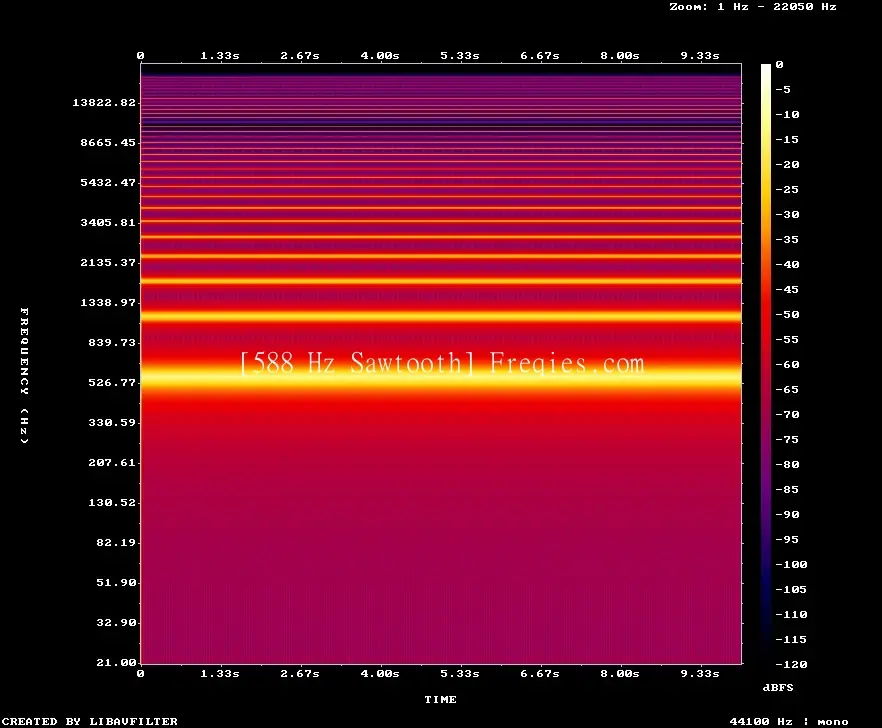 588 Hz Frequency Sound