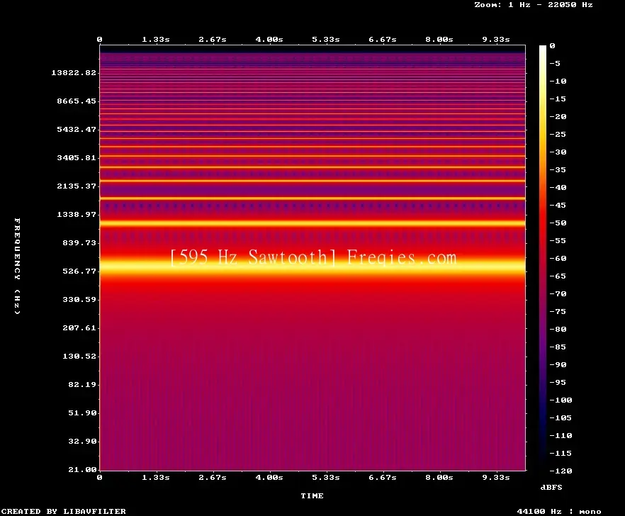 595 Hz Frequency Sound