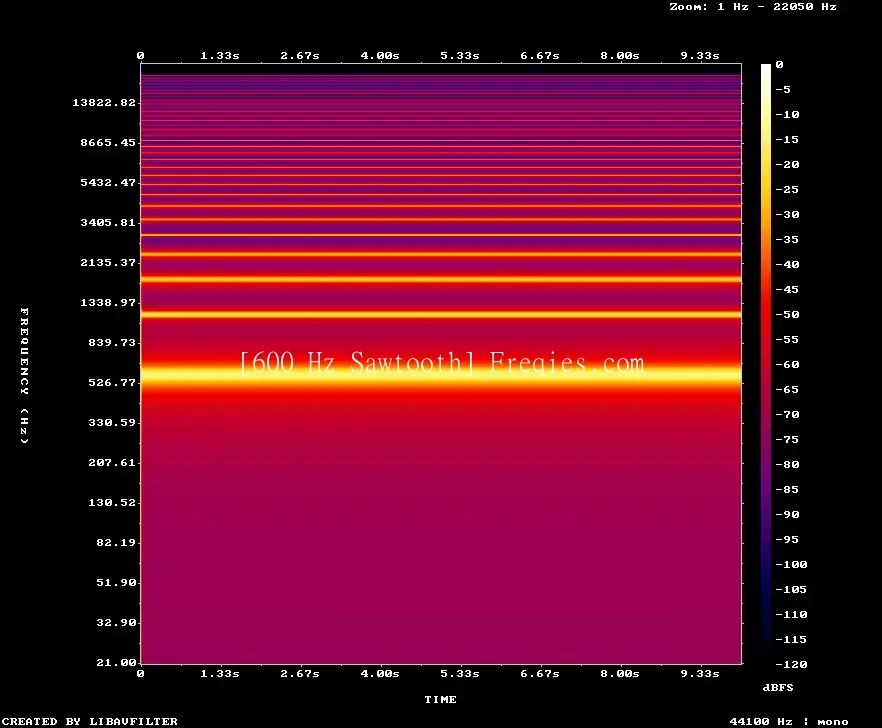 600 Hz Frequency Sound