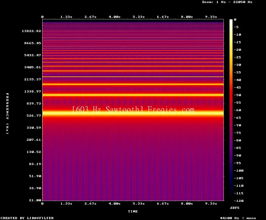 603 Hz Frequency Sound