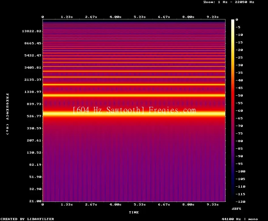 604 Hz Frequency Sound