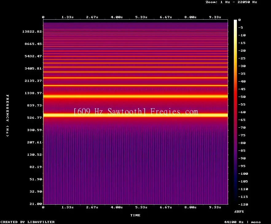 609 Hz Frequency Sound