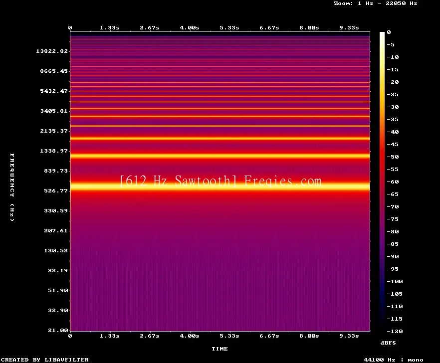 612 Hz Frequency Sound
