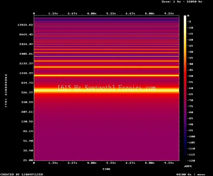 615 Hz Frequency Sound