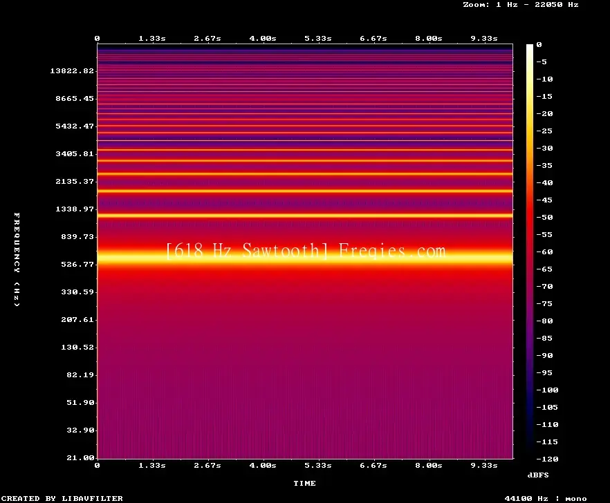618 Hz Frequency Sound
