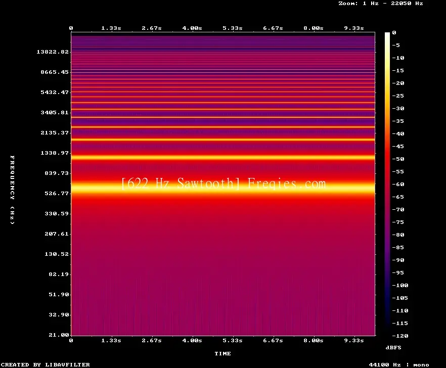 622 Hz Frequency Sound