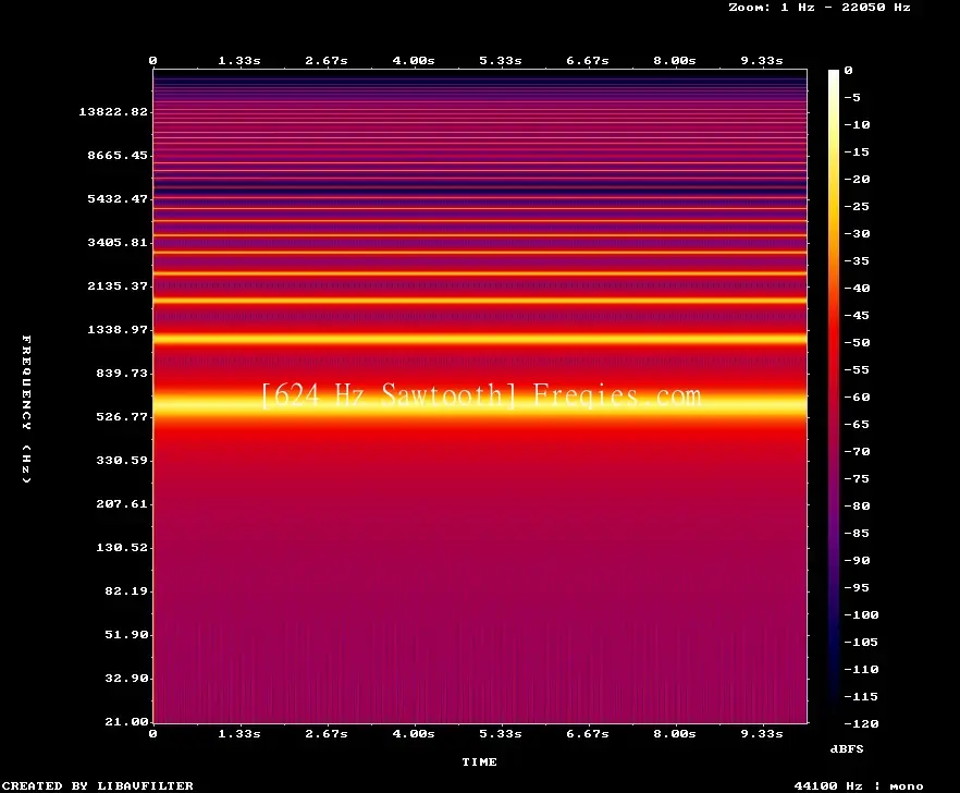 624 Hz Frequency Sound
