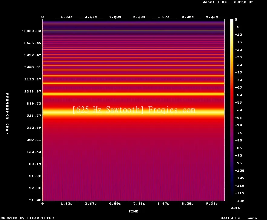 625 Hz Frequency Sound