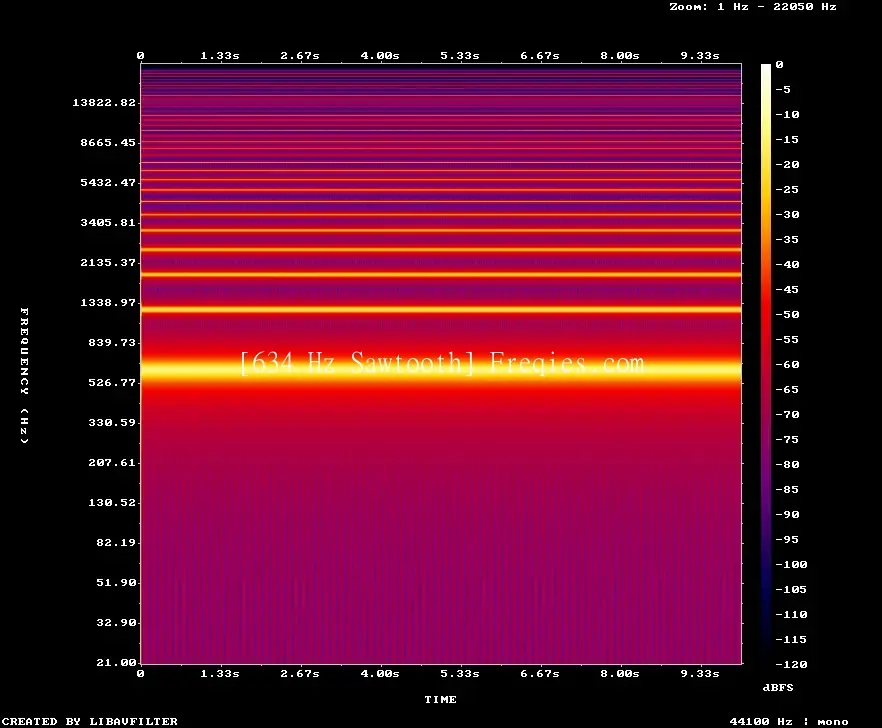 634 Hz Frequency Sound