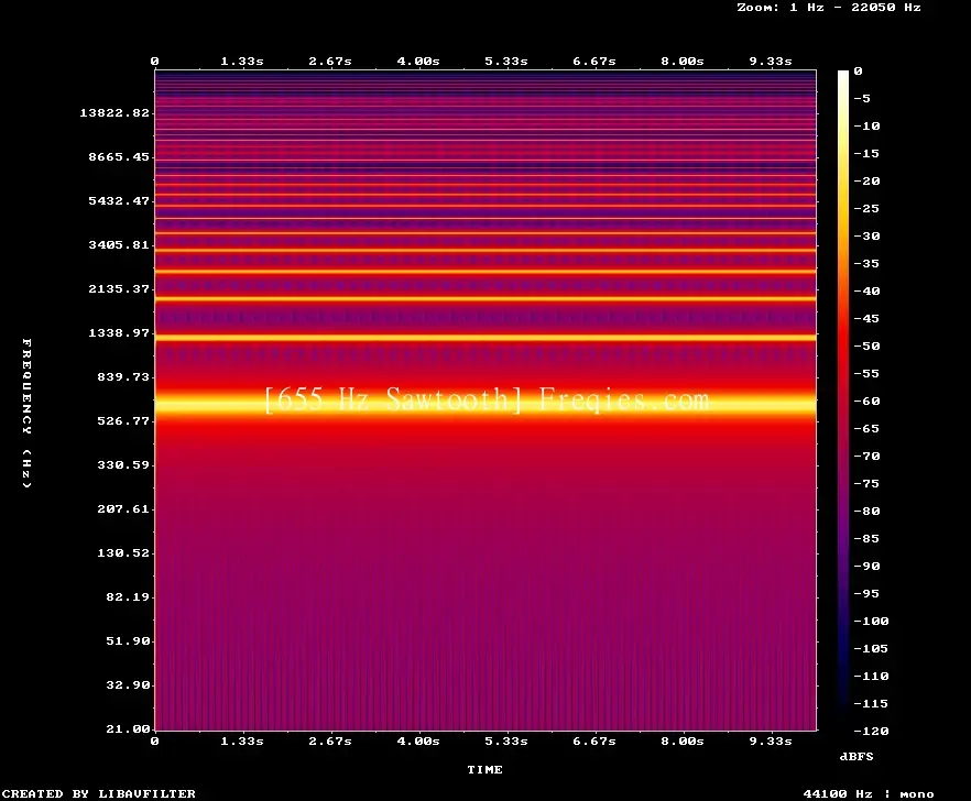 655 Hz Frequency Sound