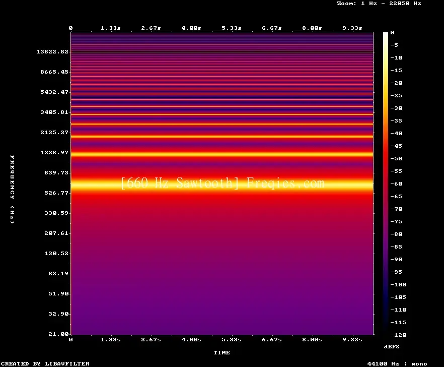 660 Hz Frequency Sound