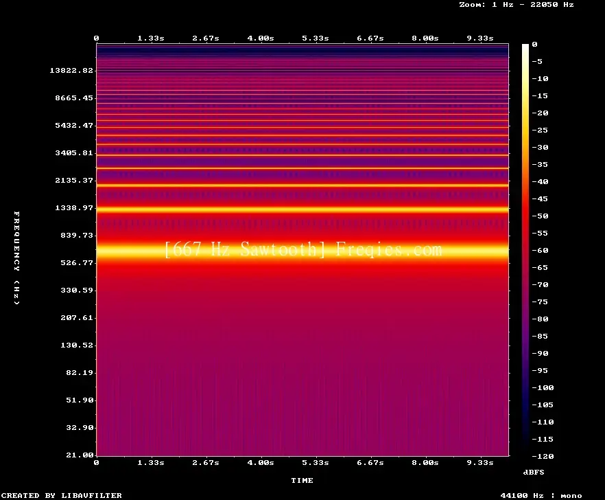 667 Hz Frequency Sound