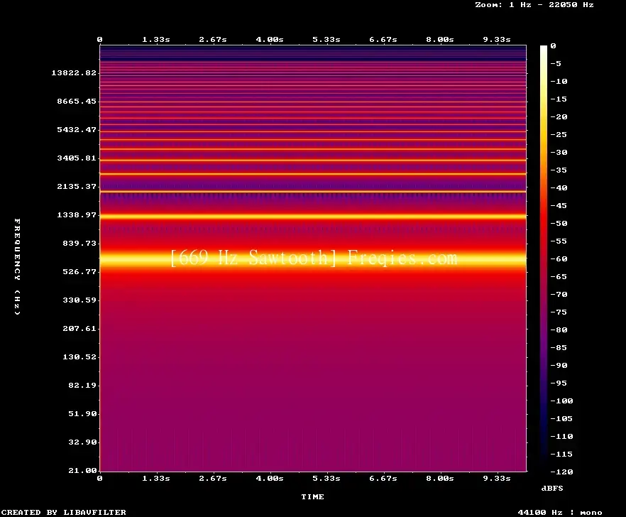 669 Hz Frequency Sound