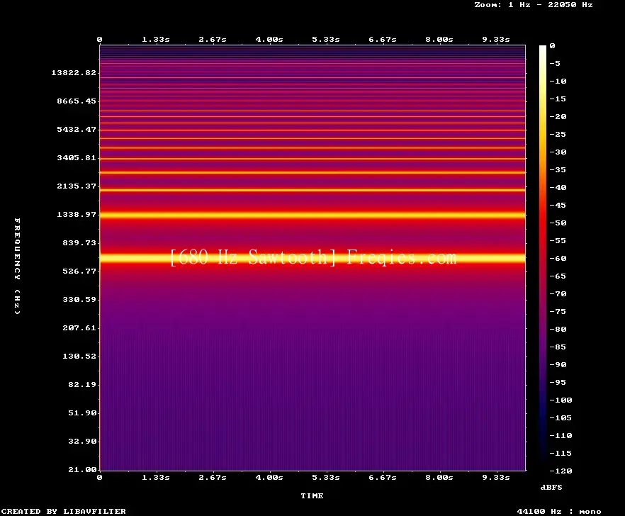 680 Hz Frequency Sound