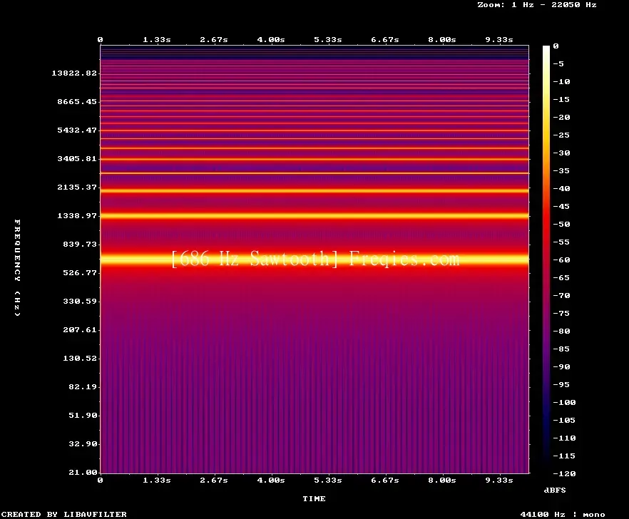 686 Hz Frequency Sound
