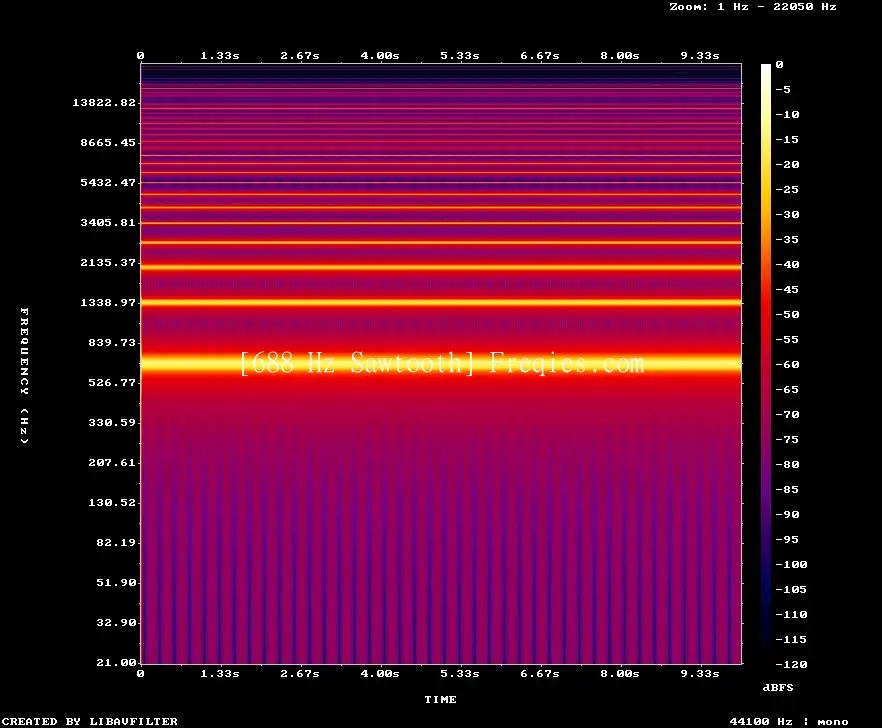 688 Hz Frequency Sound