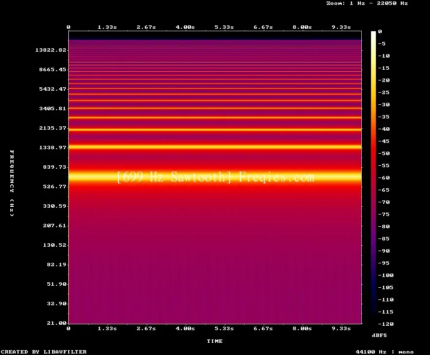 699 Hz Frequency Sound