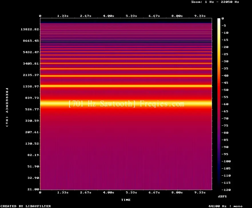 701 Hz Frequency Sound
