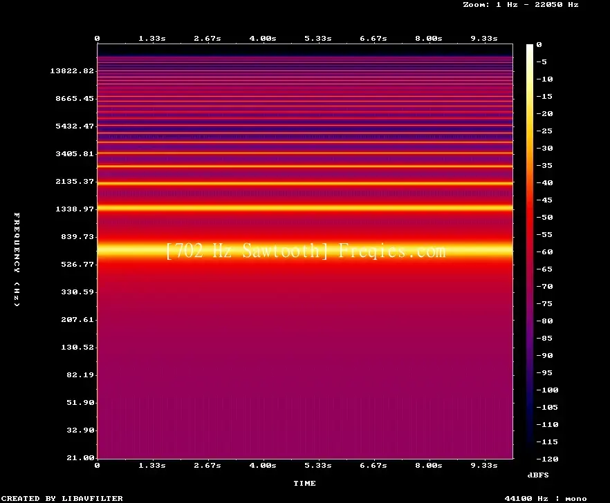 702 Hz Frequency Sound